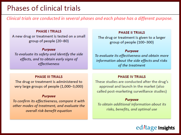 a-young-researcher-s-guide-to-a-clinical-trial-and-its-registration